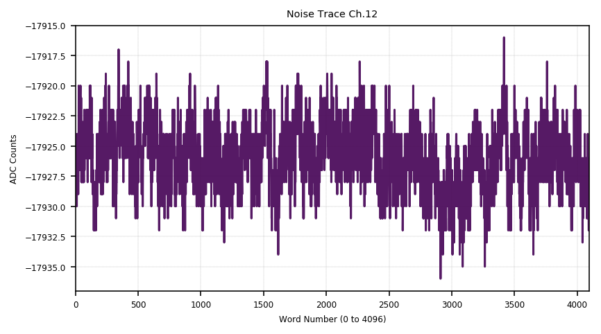 NoiseTrace_ChargeChannel