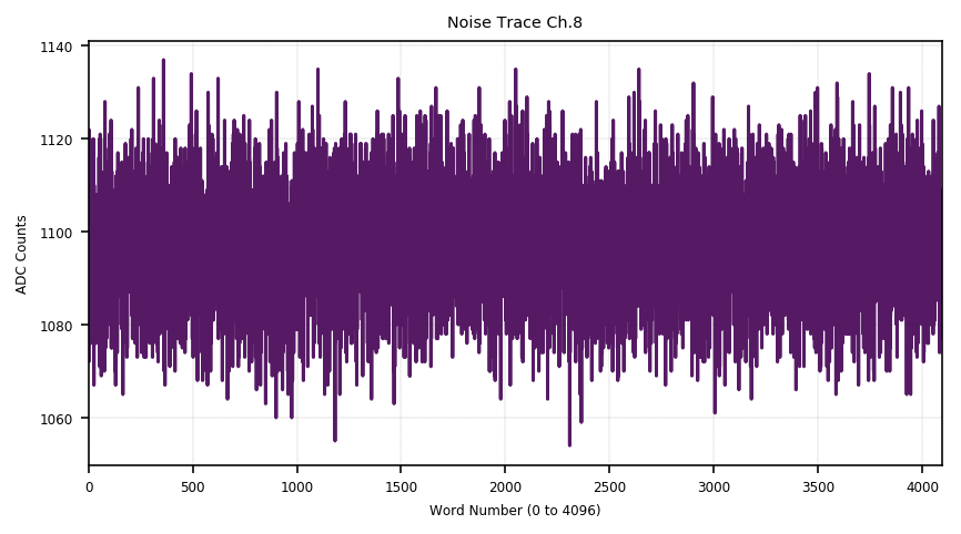 NoiseTrace_PhononChannel