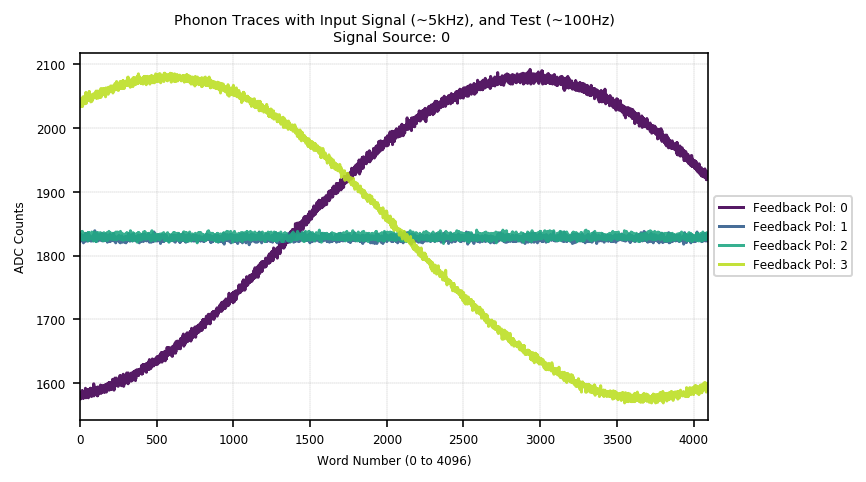 PhononTraceSrc0_FBPol