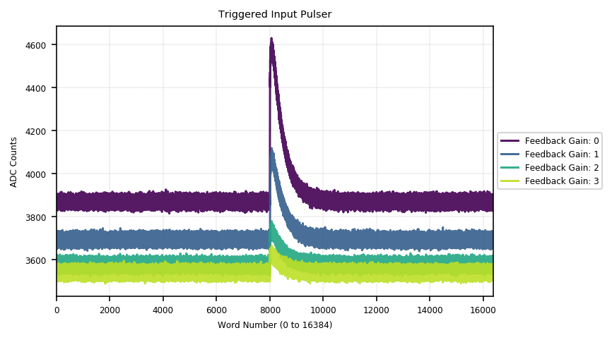 TriggeredInputPulsers