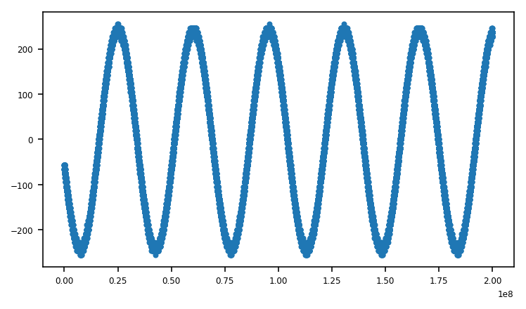sine wave