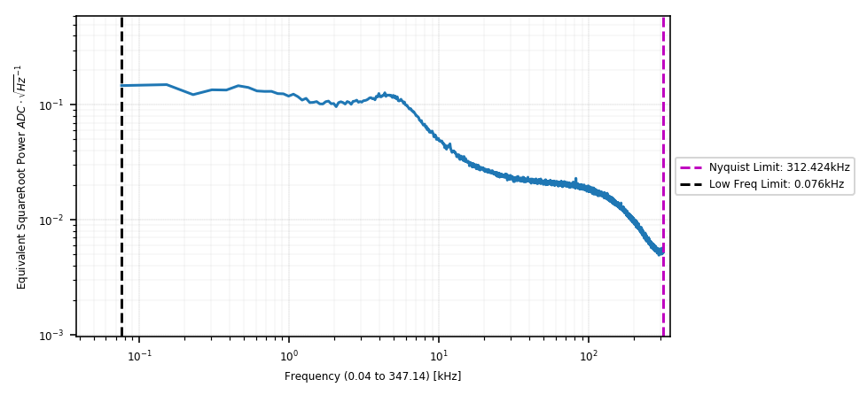 PSD of a charge channel