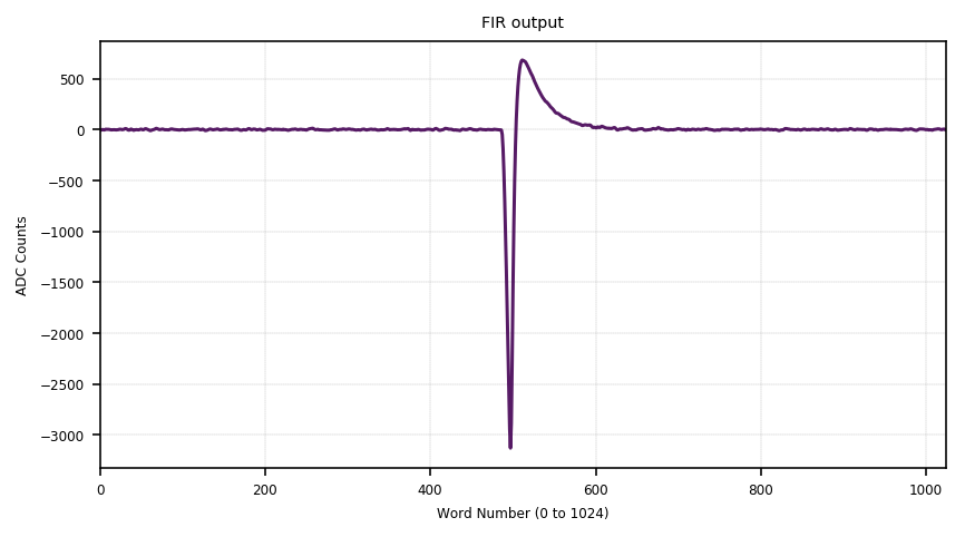 Triggered Pulse FIR output