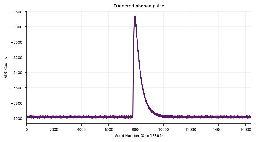 Triggered Phonon Pulse