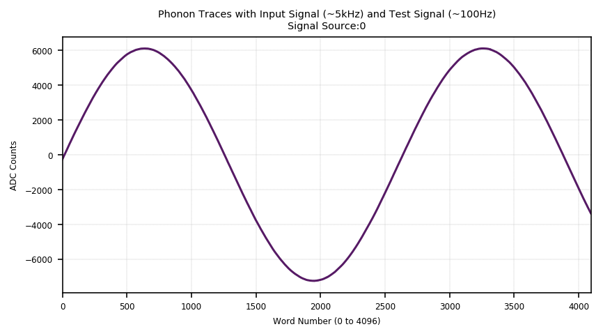 Sine Wave with Source 0