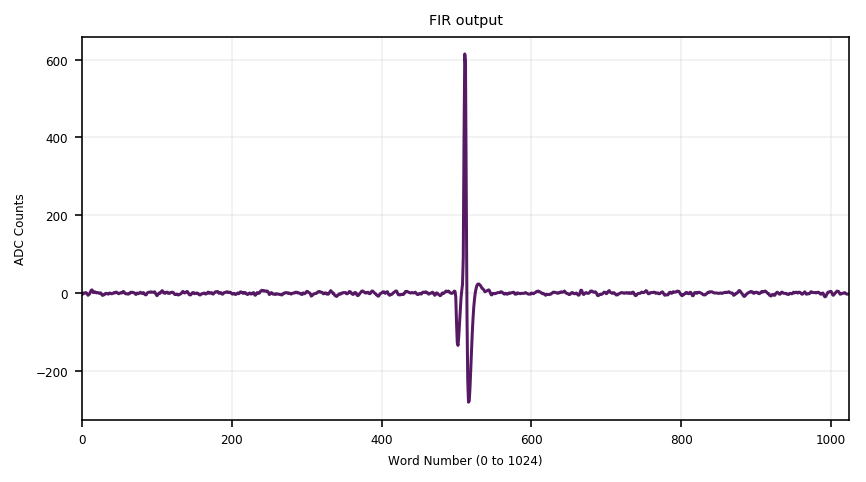 triggered charge pulse, FIR output